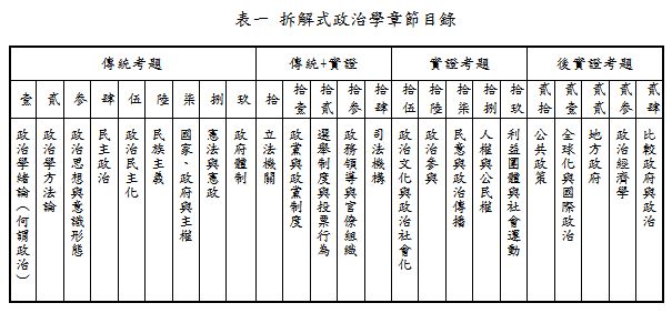 韋伯的拆解政治學