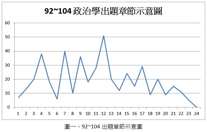 韋伯的拆解政治學